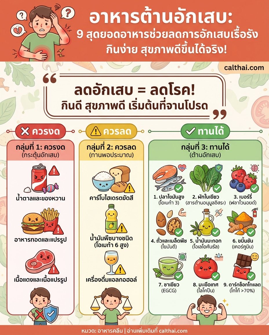 อาหารต้านอักเสบ: 9 สุดยอดอาหาร
