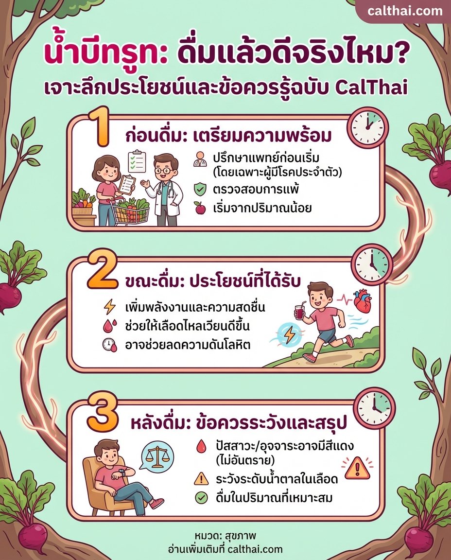 น้ำบีทรูท: ดื่มแล้วดีจริงไหม? 