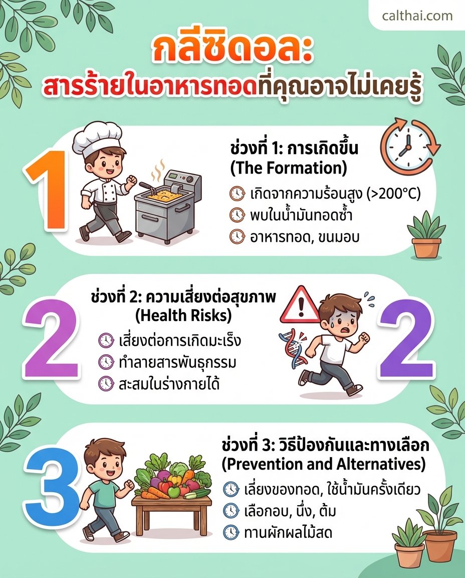 กลีซิดอล: สารร้ายในอาหารทอดที่