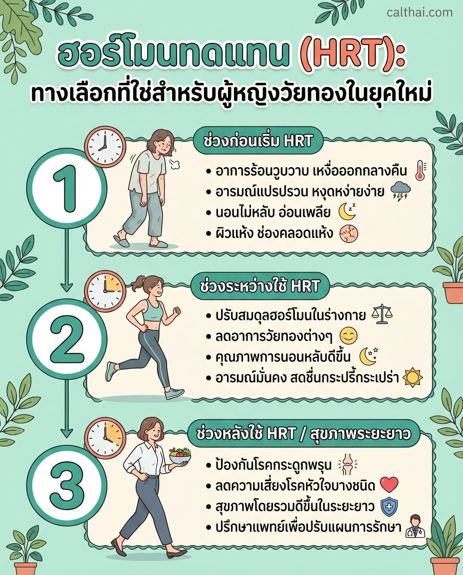 ฮอร์โมนทดแทน (HRT): ทางเลือกที