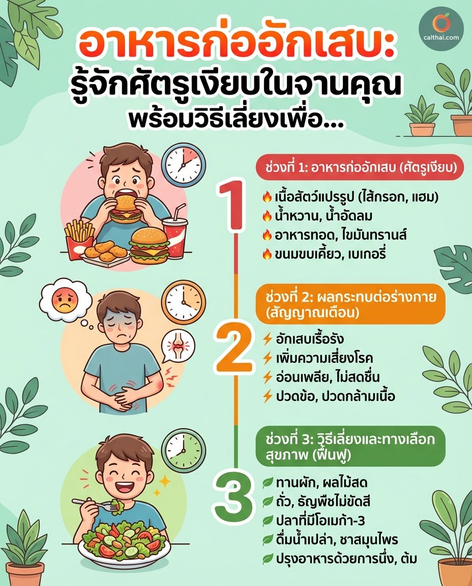 อาหารก่ออักเสบ: รู้จักศัตรูเงี